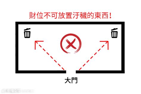 進門45度角放什麼|【風水特輯】「明財位」旺運6秘訣！佈置出招財風水。